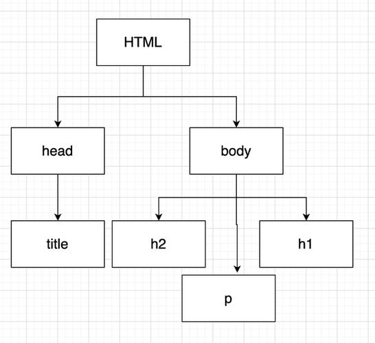 如何用JQuery制作复选框树形结构图？