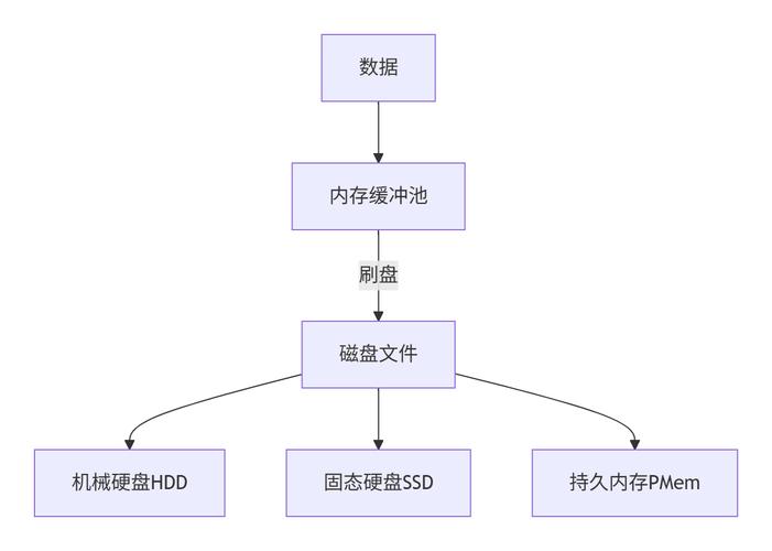 如何用小内存实现Redis大数据长尾词存储优化？