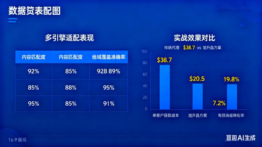 网站加载速度对搜索引擎优化排名有何显著影响？
