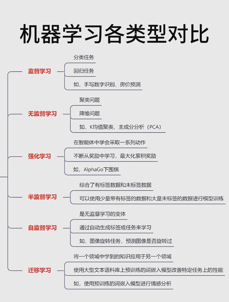 如何将机器学习中的线性分类应用于长尾词的识别与分类？