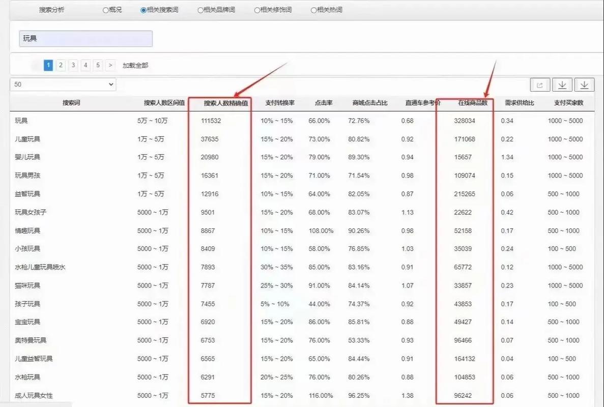 淘宝生意参谋和爆款数据如何快速查询？