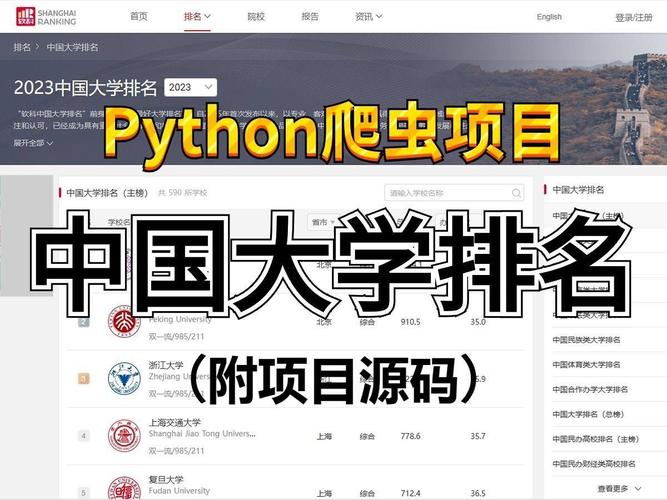Python如何仅需两秒获取最新大学排名信息？