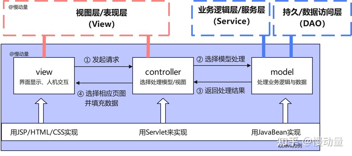 MVC中Action方法的返回类型具体是怎样的，能否详细解释一下？