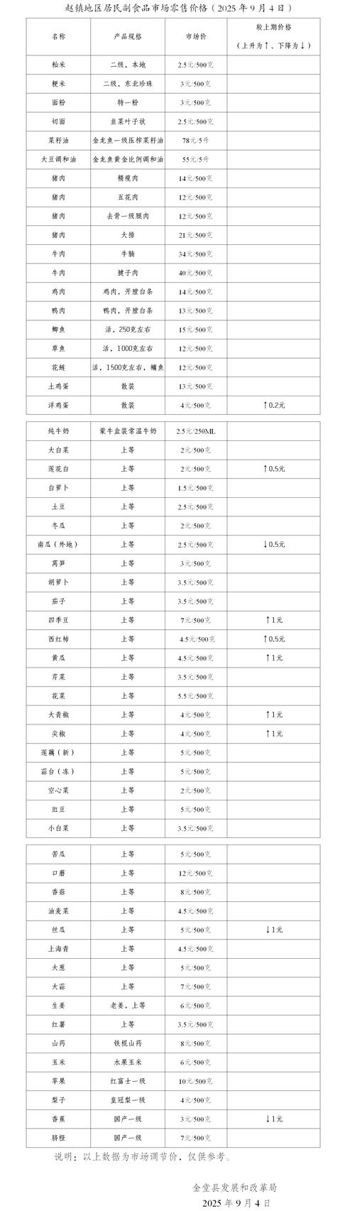 这商品价格是多少？