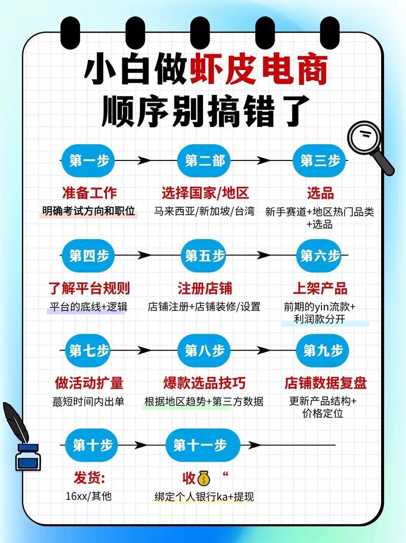 虾皮跨境电商开店需要哪些必备条件？有哪些运营技巧可以分享？