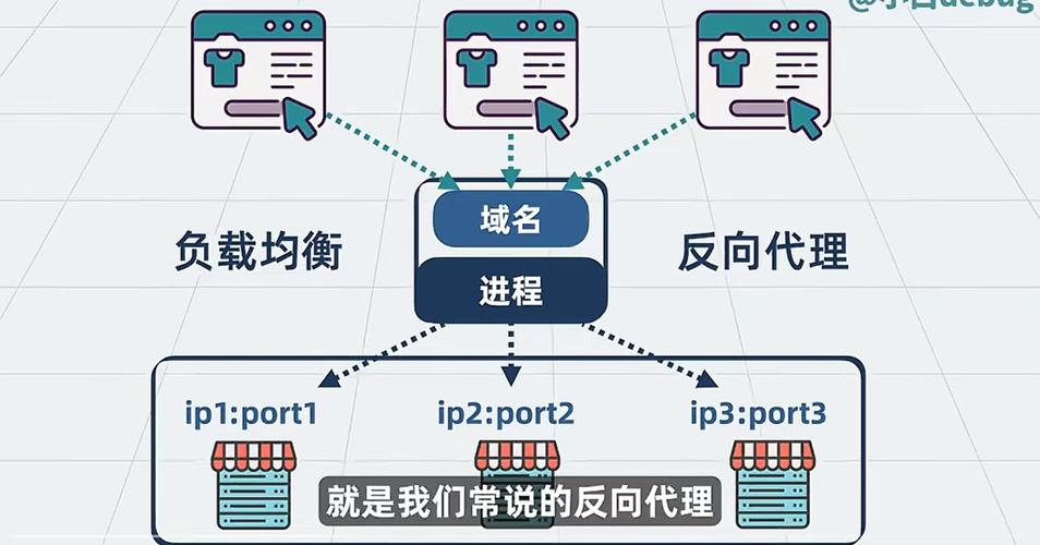Linux下Nginx如何配置反向代理实现tomcat集群负载均衡？