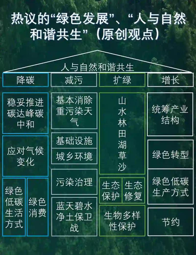 如何同过节嫩环保SEO策略，有效助力绿色产业实现飞跃式发展？