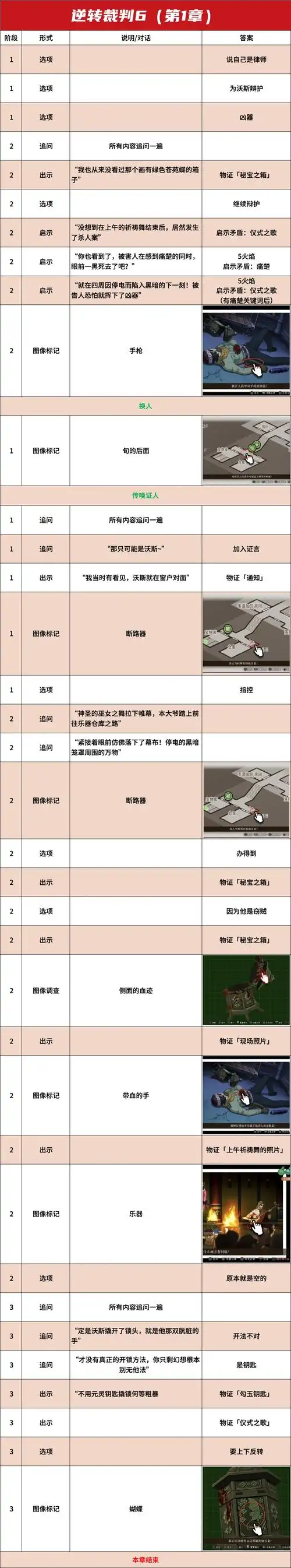 CSPBypasslow通关详解中，有哪些技巧和步骤可以轻松绕过低难度关卡？