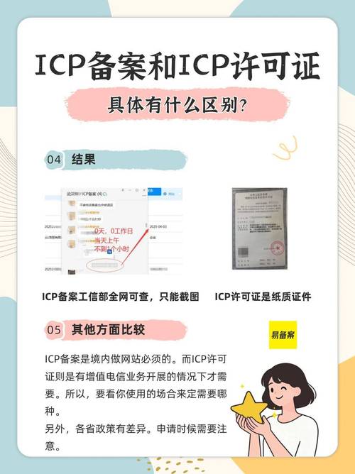 服务器域名备案和ICP许可证的主要区别是什么？