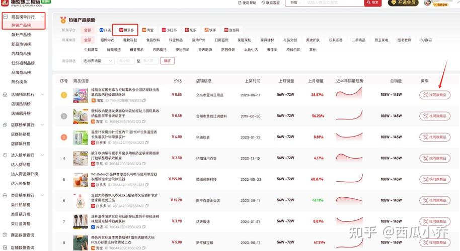 拼多多爆款速推专属计划，如何商品起量？