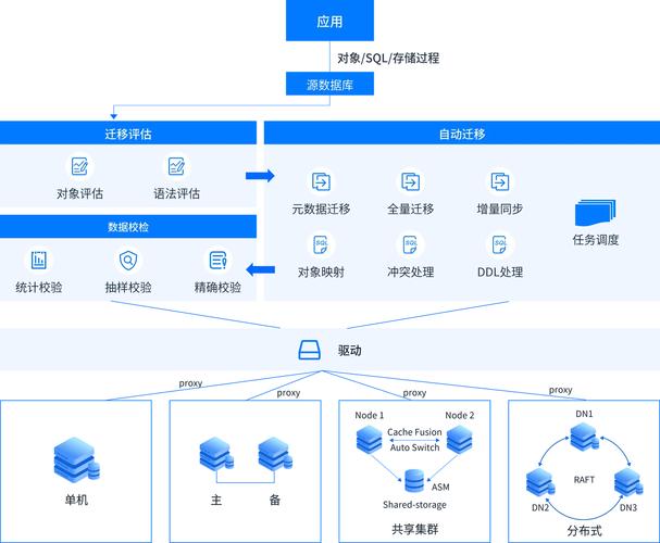 Laravel数据库迁移中integer类型能否自定义长度？