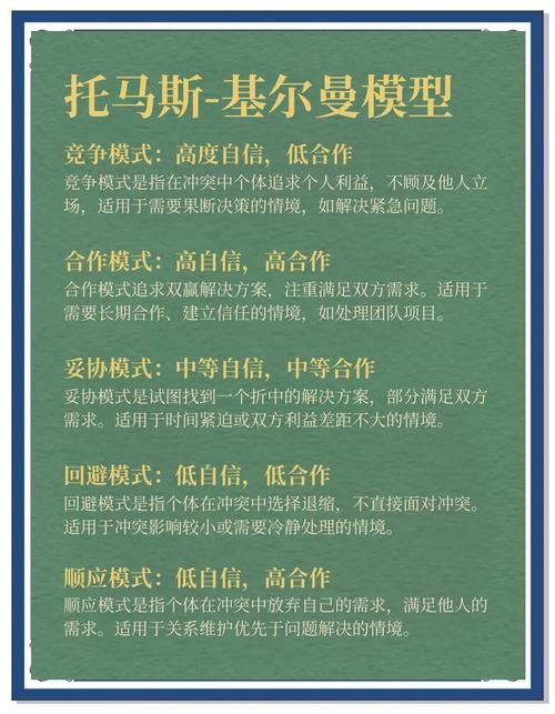 如何详细解析Maven解决依赖包冲突的策略？