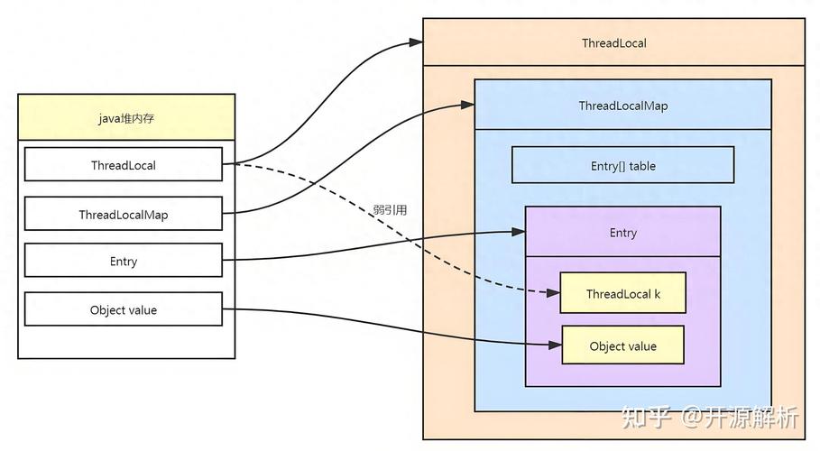 如何将ThreadLocal在并发编程中实现并优化其长尾词应用场景？
