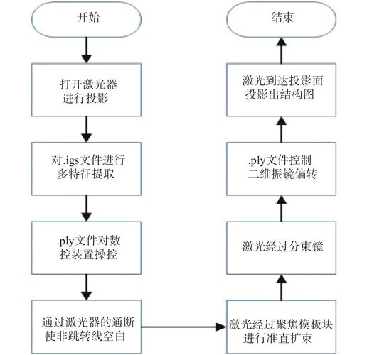 如何用AutoMapper在ASP.NET Core项目中实现长尾词映射配置？