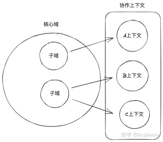 戏说领域驱动设计（十九）——外验，如何深入理解其核心概念？