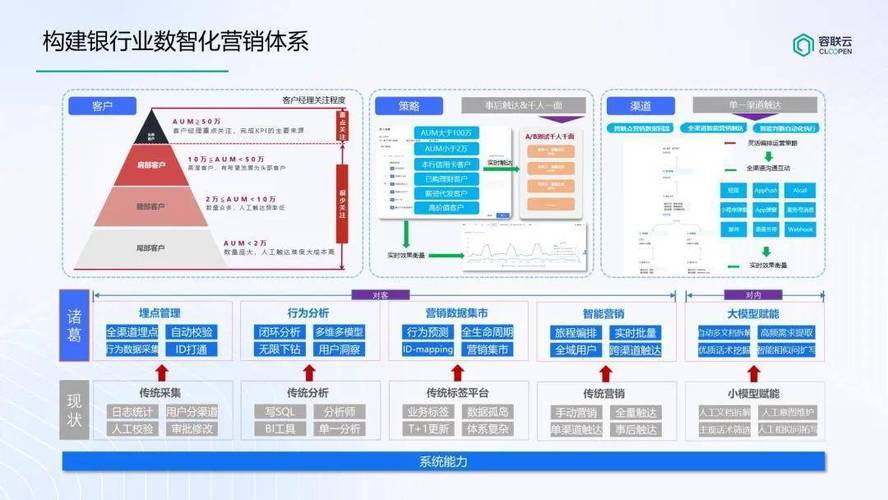 如何通过三明优化公司创新策略，打造网络营销解决方案突破？