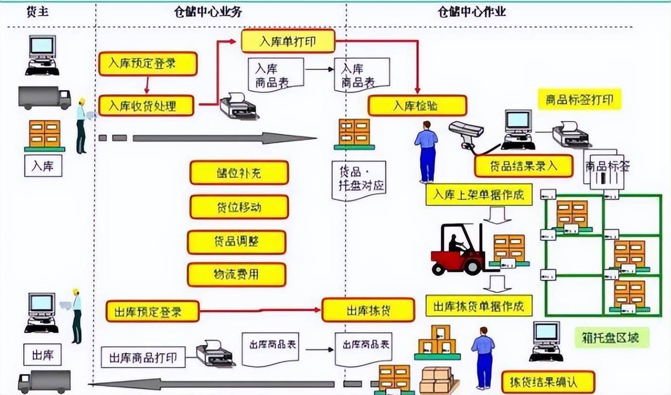 独立站如何通过转运仓实现跨境购物物流优化和成本控制的新趋势？