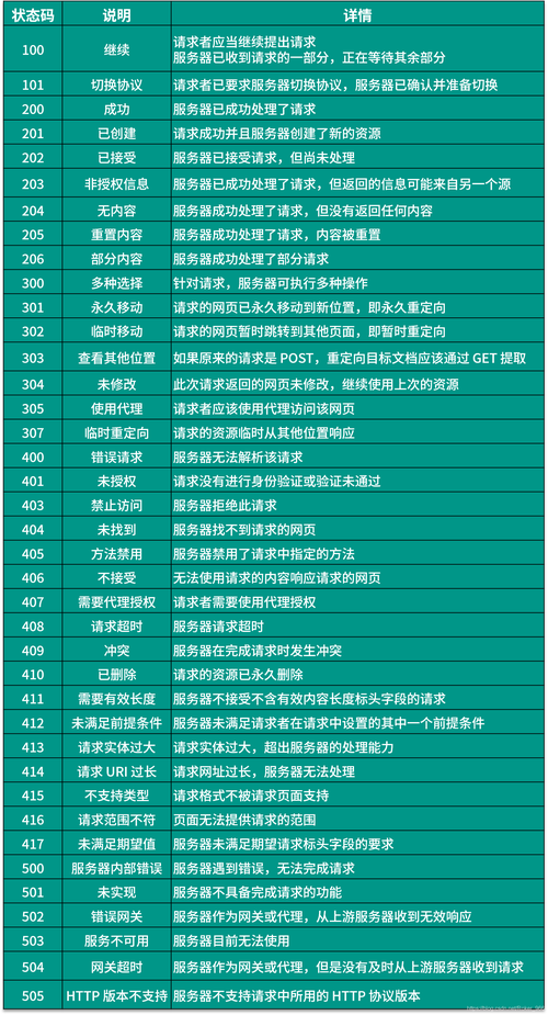 HTTP 200 OK的成功响应具体含义和用途是什么？