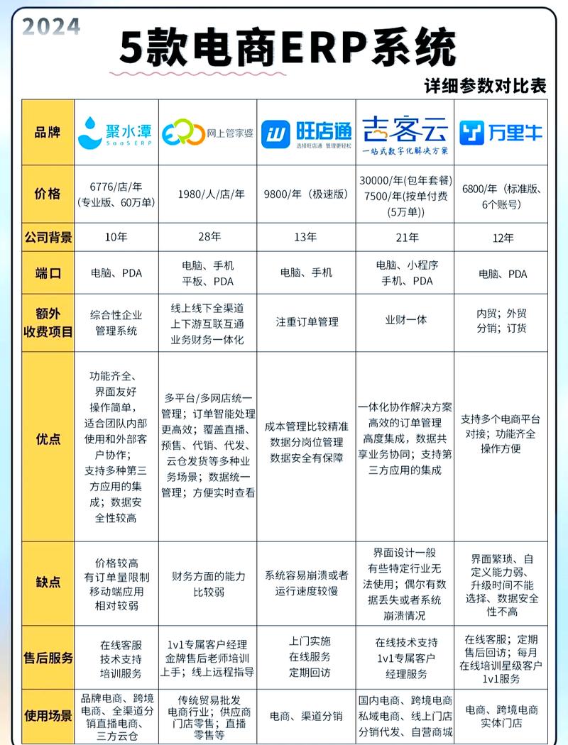 大公司通常会选择哪种数据库系统？