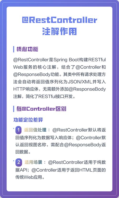 Spring中如何使用@RestController注解组合解析HTTP方法？