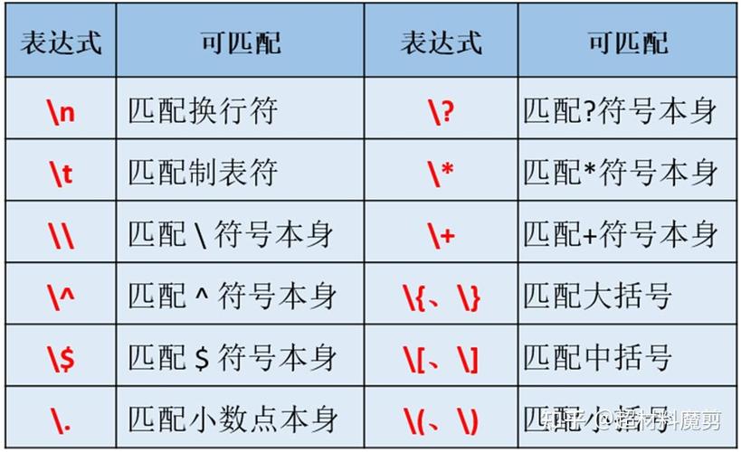 如何编写正则表达式进行网址匹配？