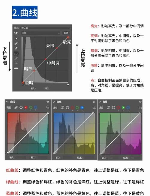 PHP如何实现色彩空间转换操作？