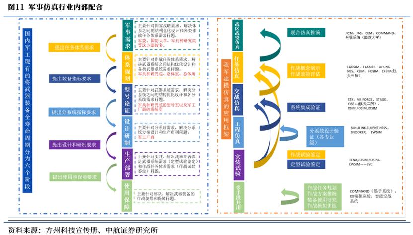 如何构建基于模型的交通仿真框架，实现长尾词的自主交通仿真系统？