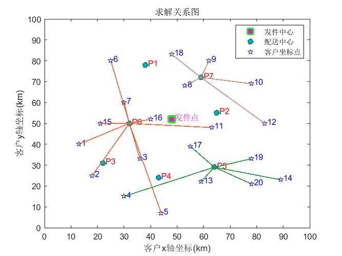 基于平衡黏菌优化算法（ESMA）的Matlab单目标优化问题源码，有何优化建议？