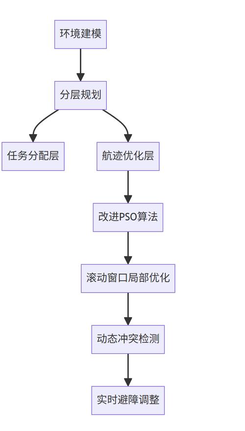 如何利用粒子群算法在MATLAB中编写代码解决无人车任务分配问题？