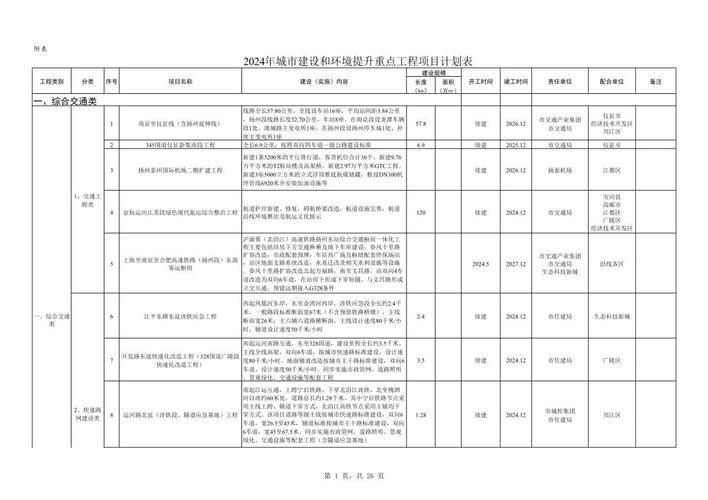 工程项目规划与计划有何根本差异？