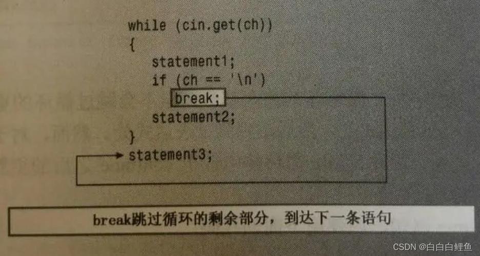 Java中break、continue、return有何具体区别与功能应用？