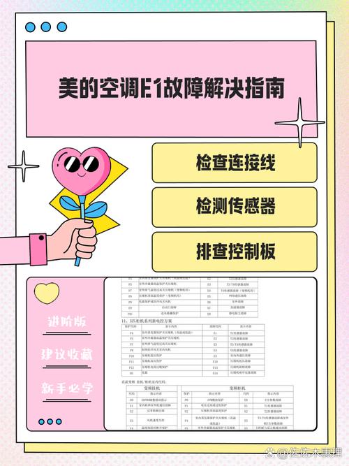 美的变频空调显示E1故障是什么原因导致的，如何快速解决？