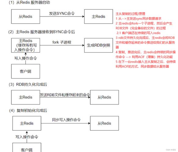 非关系型数据库Redis的核心特性是什么？