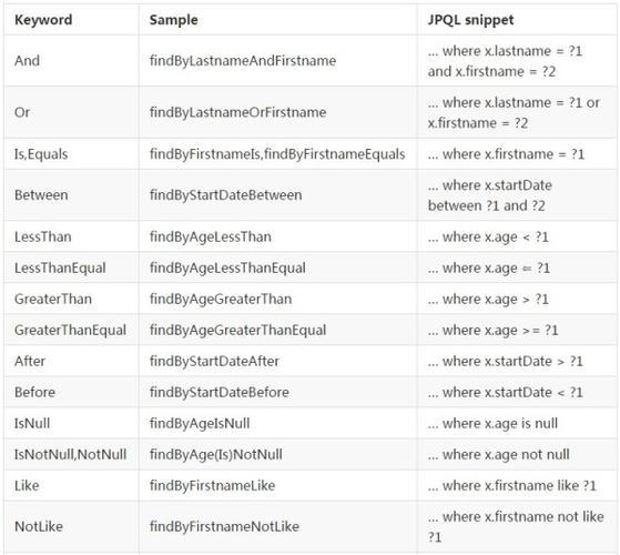 Spring Data JPA中JpaSpecificationExecutor使用方法详细解析是怎样的？