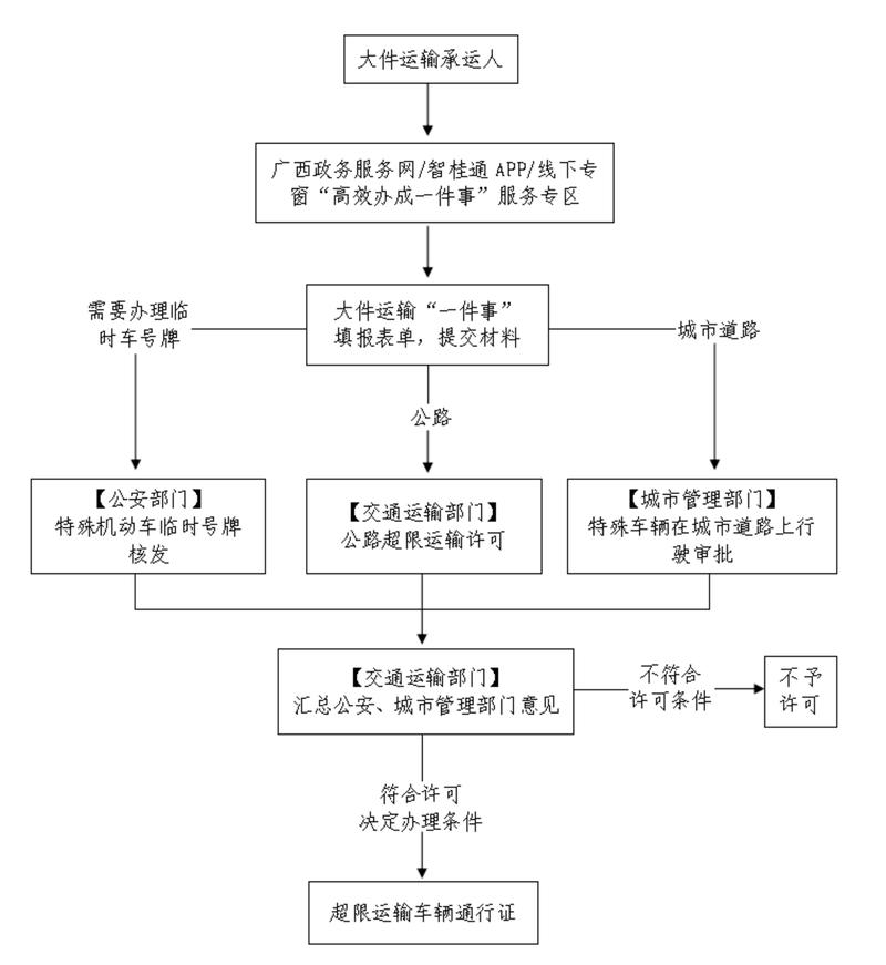 Lua绑定C和垃圾收集是如何实现的长尾机制？