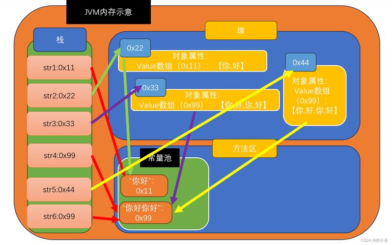 Java中如何深入理解不可变对象的详细解析？