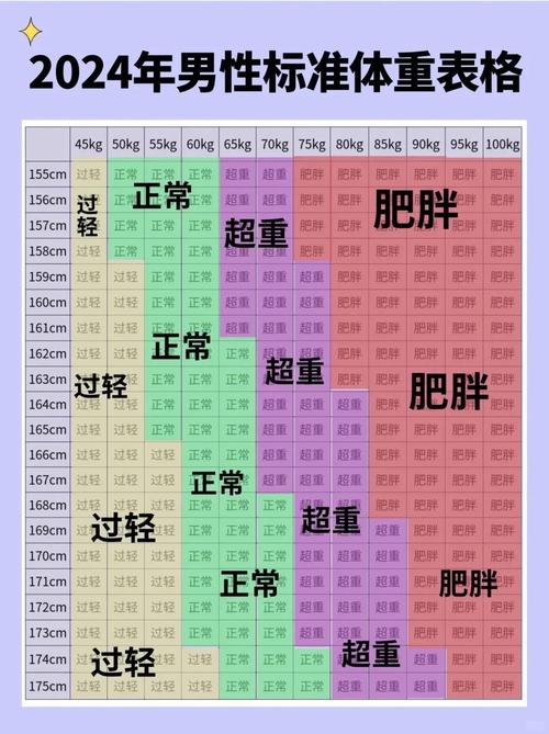 天梯赛最佳情侣身高差是多少？
