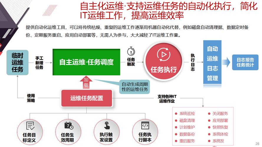 如何用C语言实现CentOS自动化运维，打造高效运维长尾解决方案？
