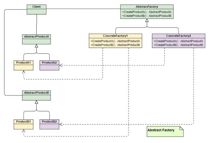 如何通过在PHP中运用简单工厂模式，极大提升代码的维护性与扩展性？