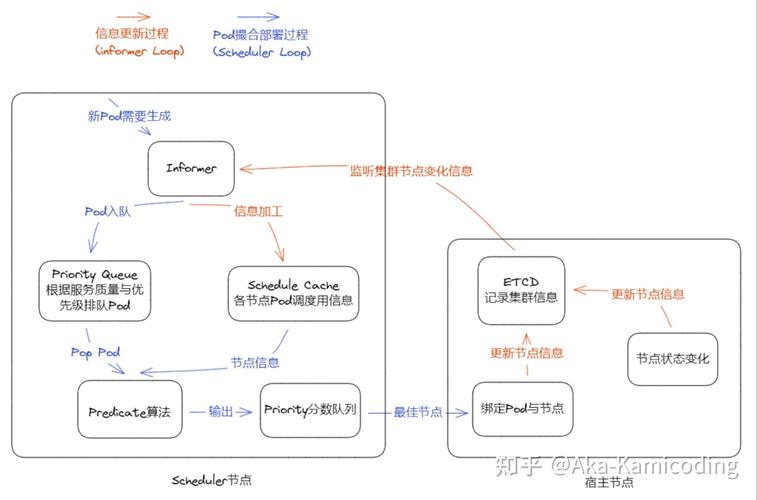 Docker与K8S中Pod的调度策略有哪些具体应用和不同场景下的选择？