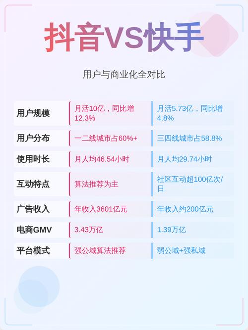快手和抖音哪个平台收益更高，综合比较分析后结果如何？