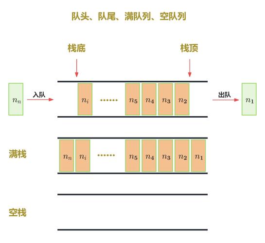 Laravel框架中如何实现队列和作业（Queues、Jobs）的详细操作步骤和最佳实践？