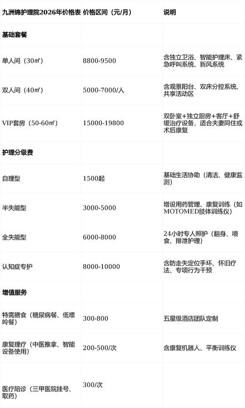 官网IPv6地址分配与管理收费标准具体是多少?