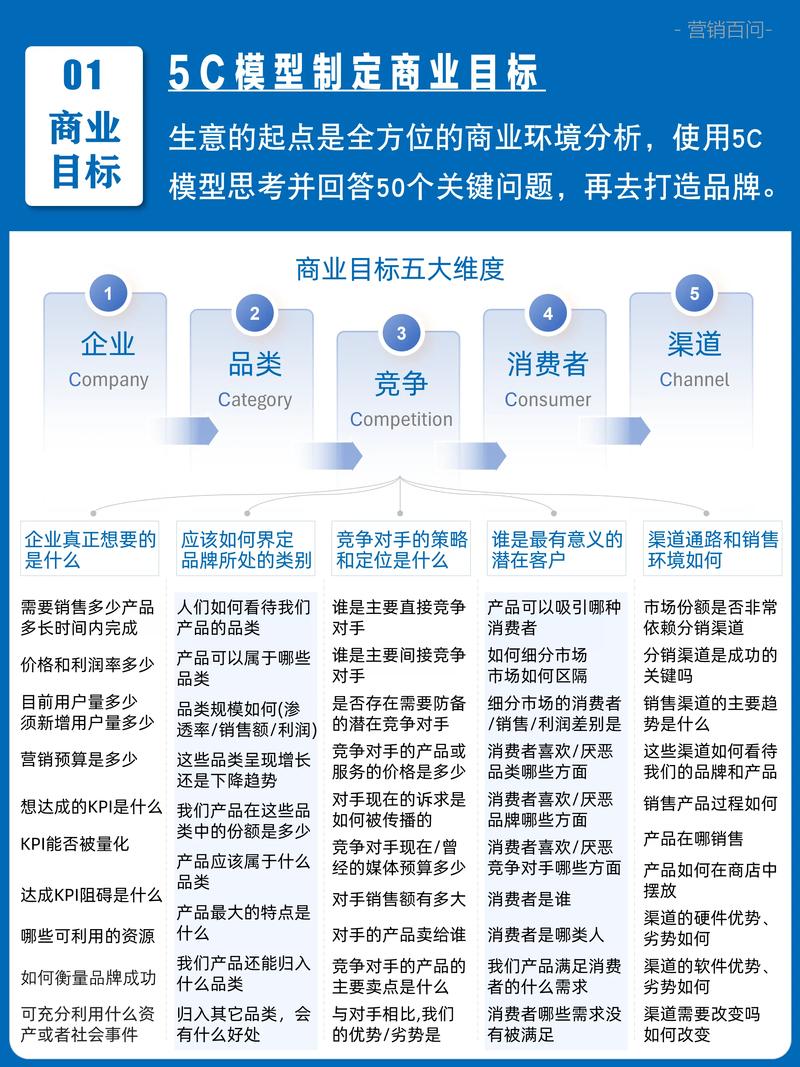 如何通过提升曝光，实现品牌影响力的快速增加呢？
