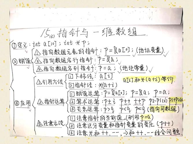 如何全面深入地检验对指针与数组知识的掌握程度？