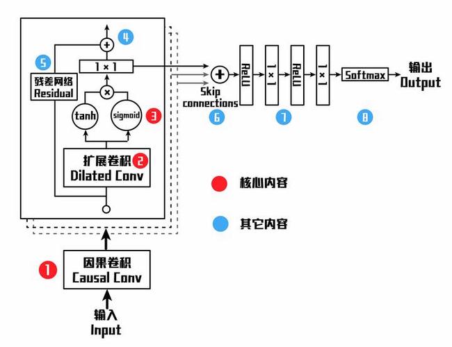 如何运用Goroutines技术实现超大规模音频处理的高并发？