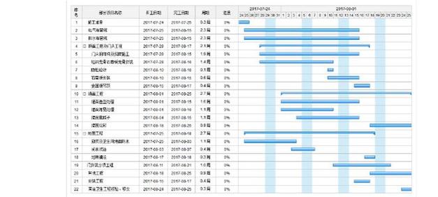 微软MS Project与同类9款项目管理软件相比表现如何？