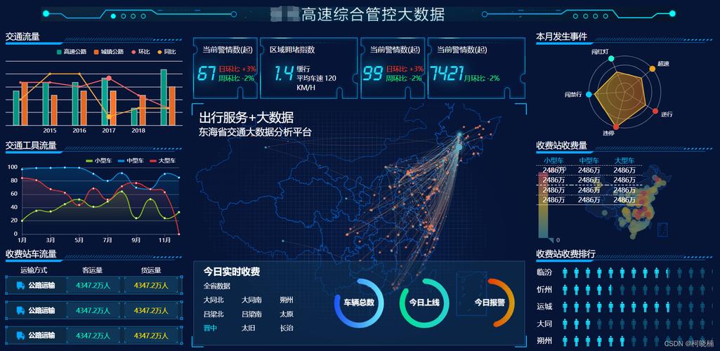 交通空间数据库具体指的是什么？