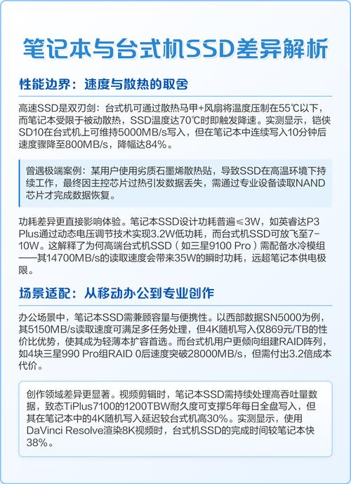 笔记本与台式机的固态硬盘性能是否一致？