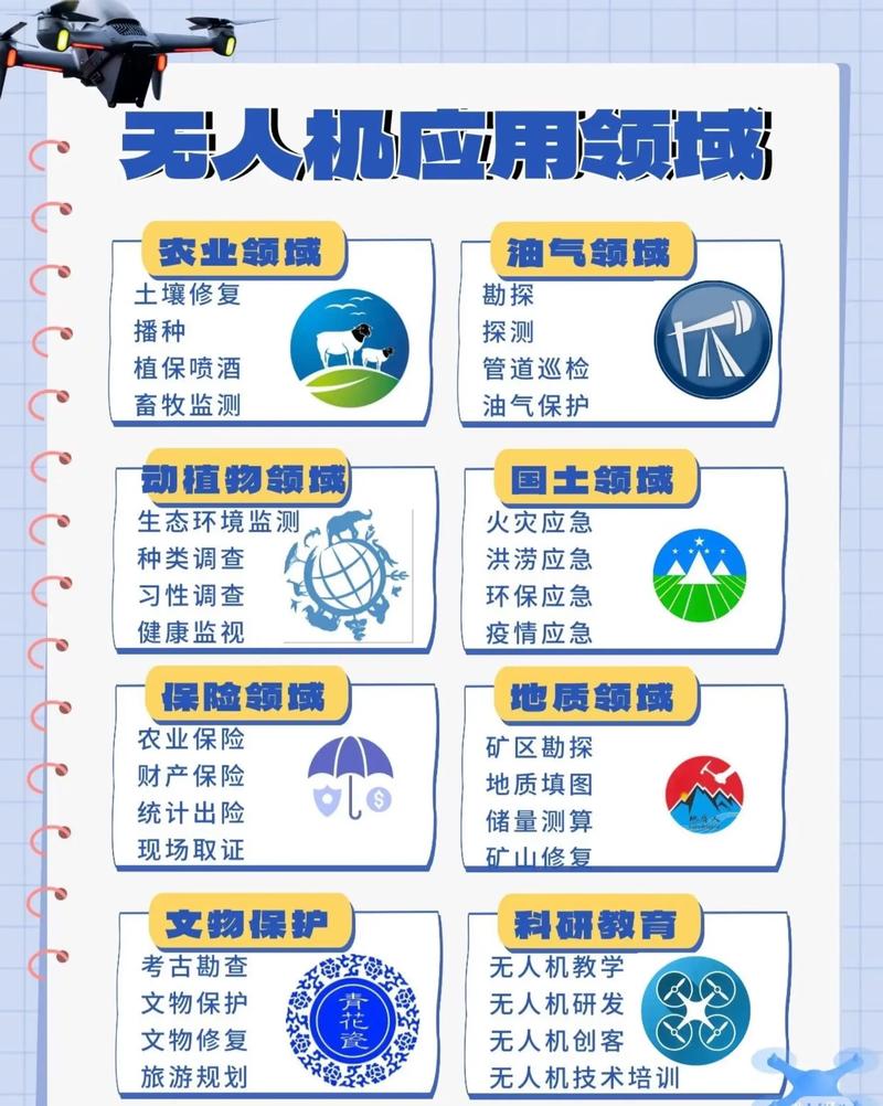 无人机应用是否已遍及各领域，引领创新驱动新纪元？